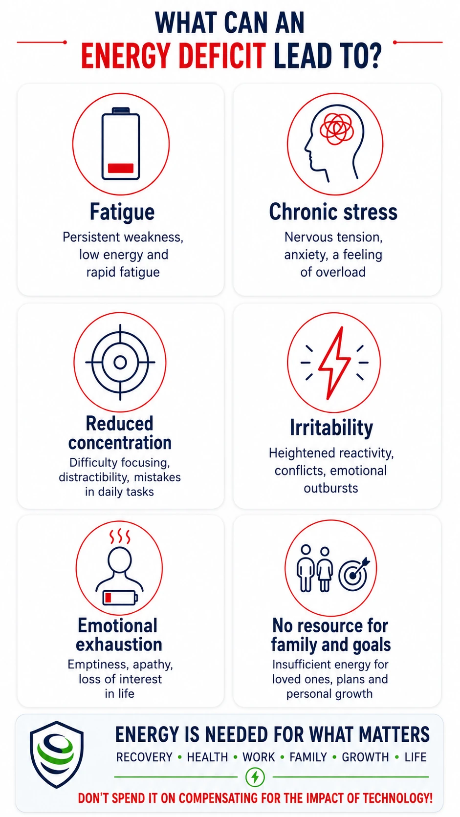 Possible signs of low energetic resource