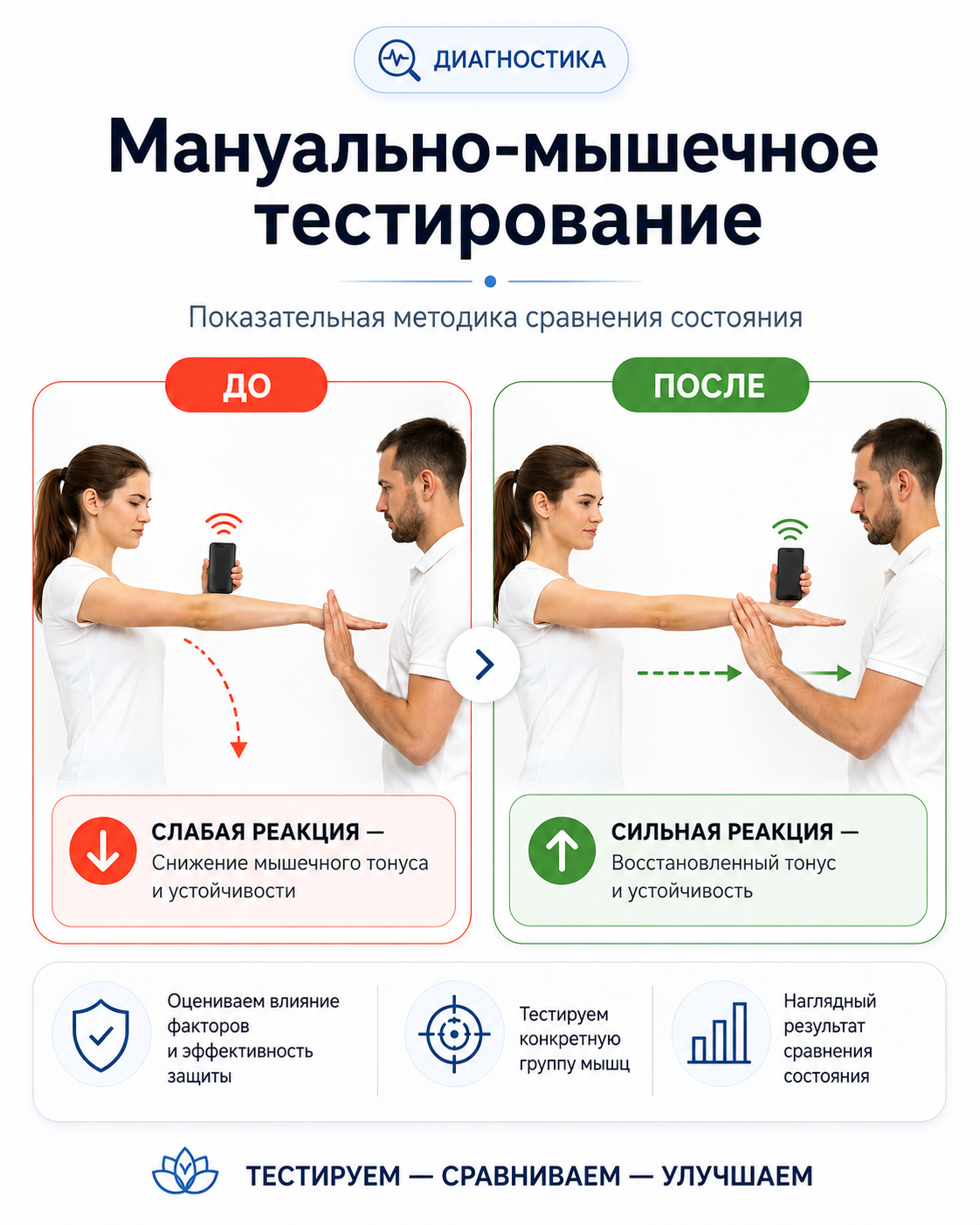 Мануально-мышечное тестирование: сравнительная оценка до и после